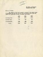 uconn_asc_2017-0055_box3_folder_nhrr_report_christmas_dinner_armed_forces_1943-1944_page_10_yearly_meals_served_statement_to_h_s_palmer_december_29_1945