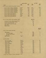 Retail price list effective July 15, 1937 for electric appliance catalogue C737, Page 3