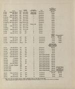 Duplex-a-lite fixtures and brackets price list for all material listed in Catalog No. D. P. 154 effective March 1, 1927, Page 2