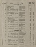 Miller lighting fixtures price list for all material listed in Catalog No. 160 effective June 1, 1927, Page 2