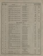 Miller lighting fixtures price list for all material listed in Catalog No. 160 effective June 1, 1927, Page 3