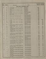 Miller lighting fixtures price list for all material listed in Catalog No. 160 effective June 1, 1927, Page 4