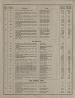 Miller lighting fixtures price list for all material listed in Catalog No. 160 effective June 1, 1927, Page 5