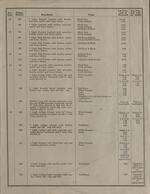 Miller lighting fixtures price list for all material listed in Catalog No. 160 effective June 1, 1927, Page 7