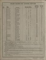 Miller lighting fixtures price list for all material listed in Catalog No. 160 effective June 1, 1927, Page 8