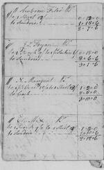 CHS_1775-1781_Commissary_Quartermaster-Accounts_247.1