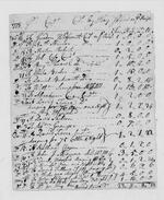 CHS_1775-1781_Commissary_Quartermaster-Accounts_111