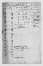 CHS_1775-1781_Commissary_Quartermaster-Accounts_235