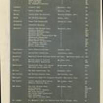 Figures taken from the state military census on the nurses and nursing resources of Connecticut, Nov. & Dec. 1917